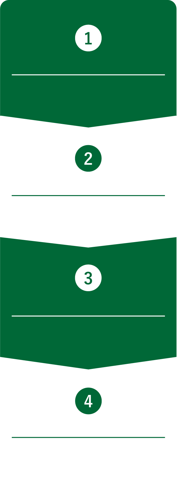 サービスフロー